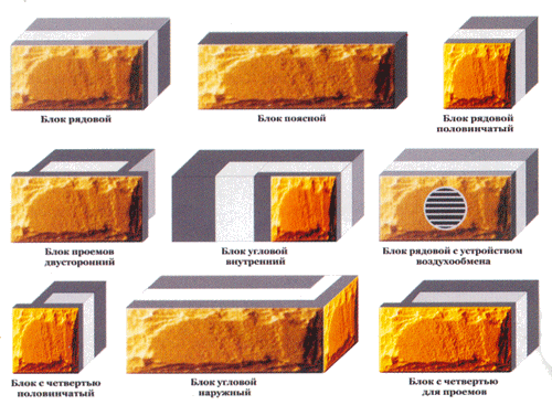 Виды выпускаемых нами теплоэффективных блокое теплостен (теплоблоков)